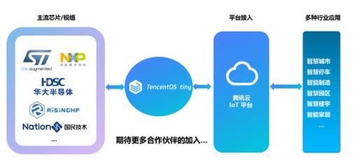 騰訊自研輕量級物聯網操作系統正式開源，加速產業創新與生態構建