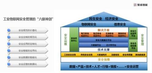 聚?！傲}神劍”擎動工業物聯網安全新未來