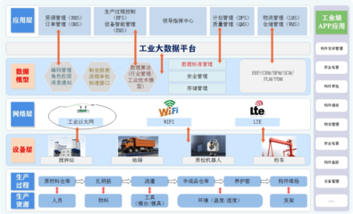 喜報！安徽建工建筑工業公司數字化場景榮獲首屆國企數字場景創新專業賽三等獎——物聯網技術推動建筑業數字化轉型